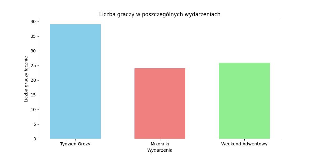 Obrazek posiada pusty atrybut alt; plik o nazwie wykres_slupkowy.jpg